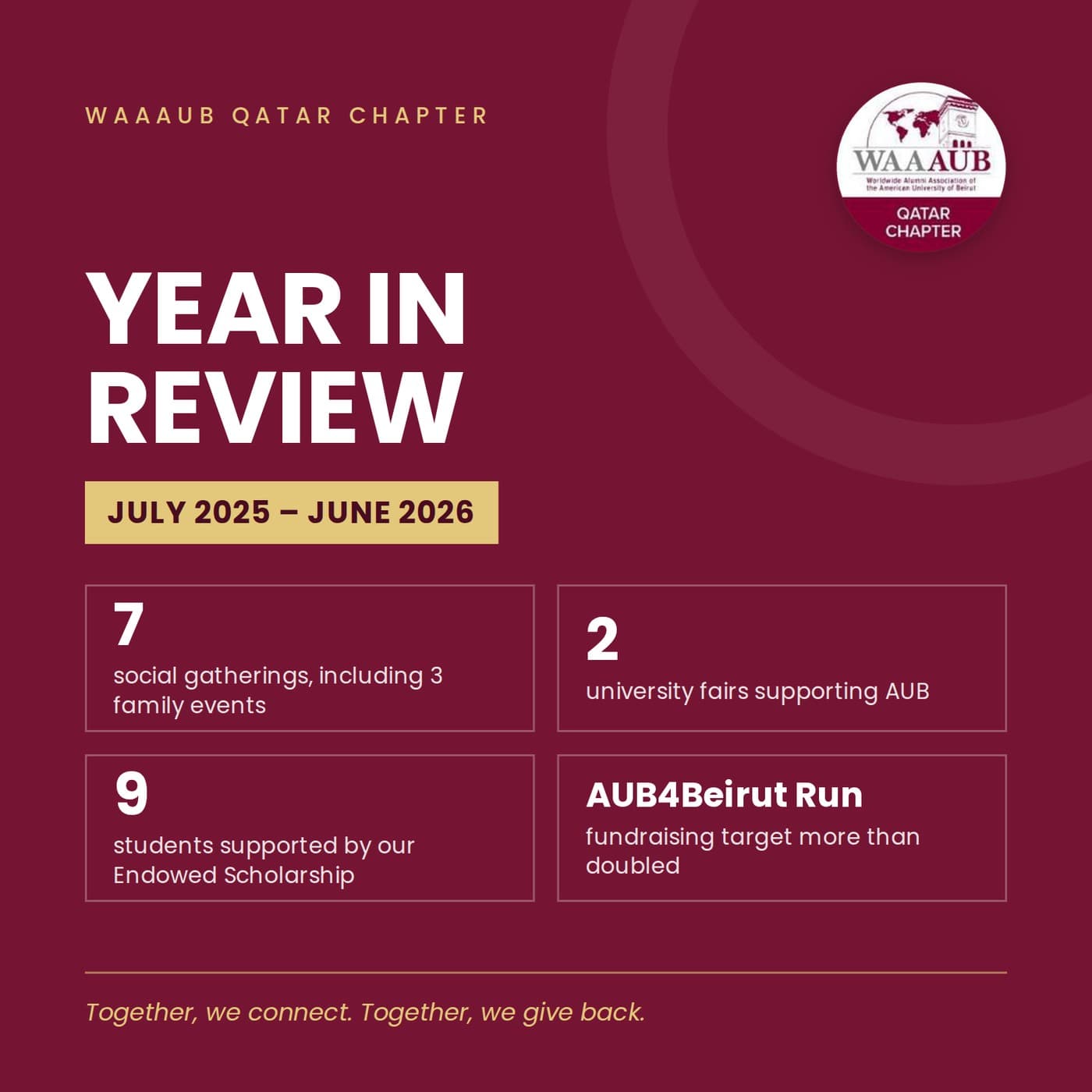 WAAAUB Qatar Chapter | Year in Review (July 2025–June 2026)